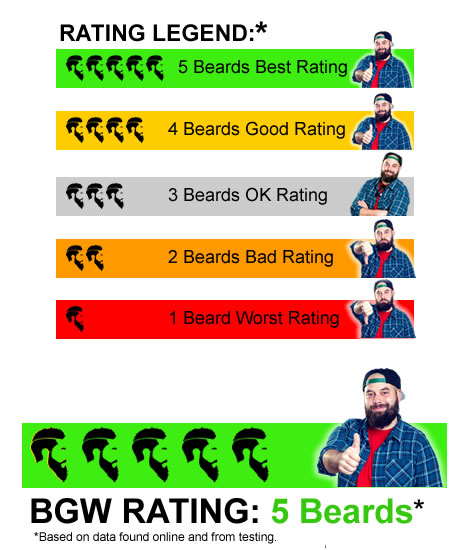 beard growth meter